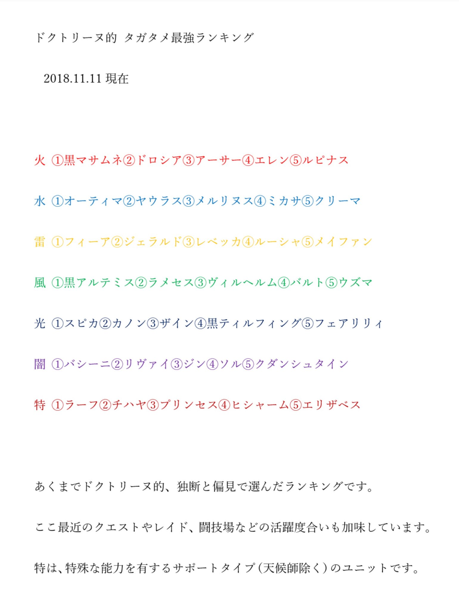 ドクト タガタメ ドクトリーヌ的タガタメ最強ランキング更新 18 11 11 特殊サポートユニットの内容も掲載しました タガタメ タガタメ最強ランキング T Co Xgbw7fndo9 Twitter