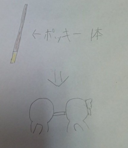 トモ ポケモン妖怪ウォッチlove ポッキーの日とは 簡単に言えばポッキーと言うお菓子が数字の１に見えた事でその日になぞらえたかもしれません 若者の間では ポッキーゲームと言って添付した絵を参照にして遊ぶものがありますが 食べれるにつれ短くなっ