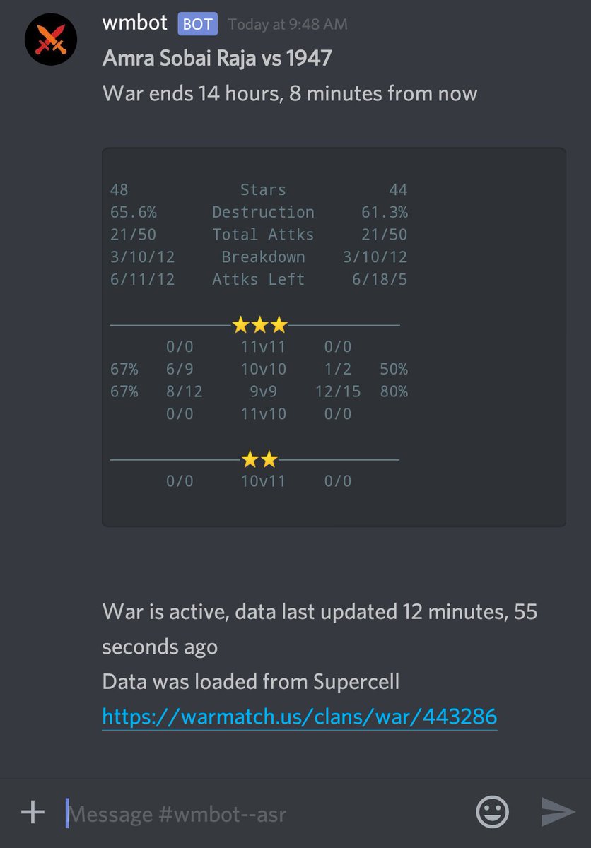 ASR_COC's tweet photo. Week 6 going on ...gl - 1947 @EliteWarLeague #clashofclans #ewl https://t.co/DdMpNgfrnn