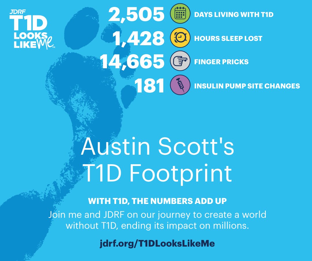 Chrisivity's tweet image. When someone you love has T1D, numbers add up. Praying for a world without T1D always!
#JDRFBlueList #TypeNone #JDRF