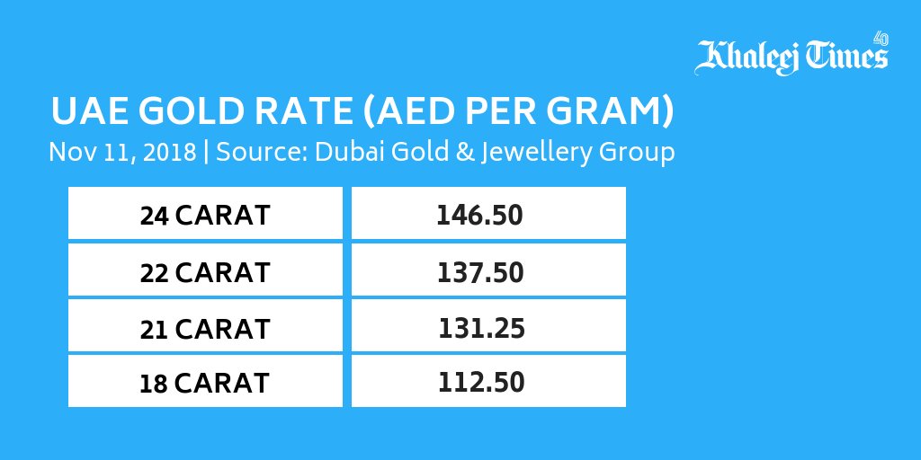 Unveiling the Secrets of Khaleej Times Gold and Forex – A Path to Financial Empowerment Unveiling the Secrets of Khaleej Times Gold and Forex – A Path to Financial Empowerment