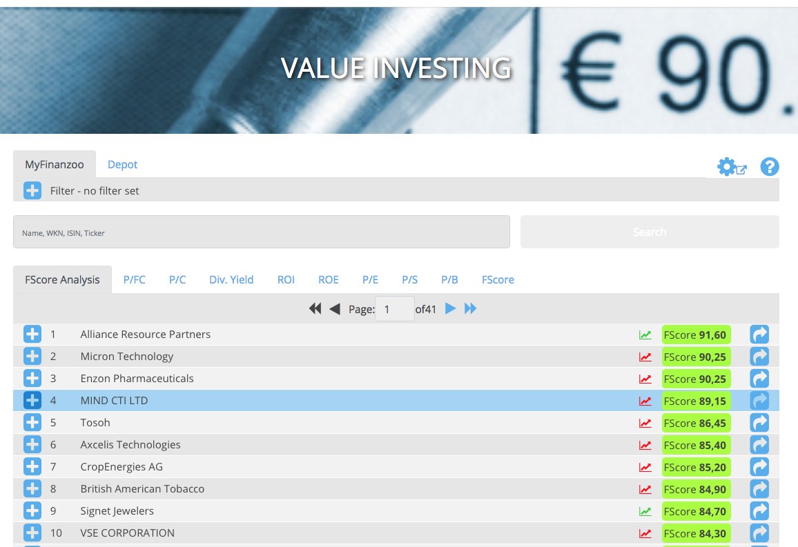 finanzoo's tweet image. After some busy weeks at the international stock markets it is time to have a new look at our Top10 #FScore #value companies. Nice mix of different industries and countries. Each &quot;crash&quot; lets #value shine even brighter. #ValueInvesting #HappyInvesting