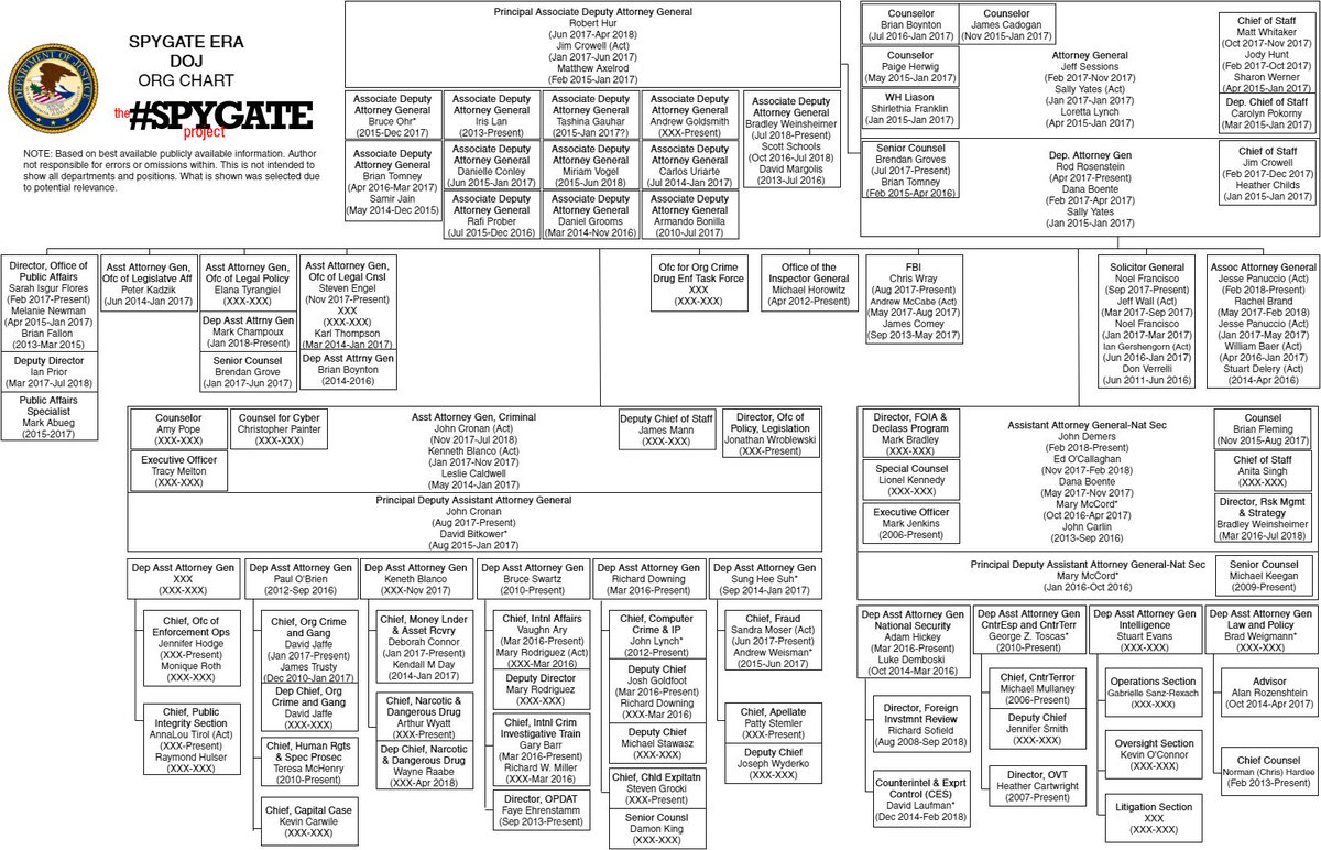 Doj Org Chart