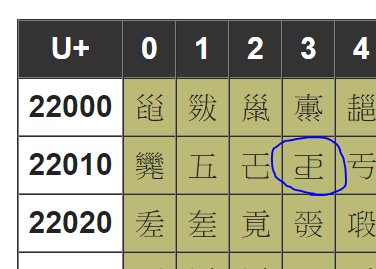 𢀓 なにこのボルテのつまみみたいな漢字