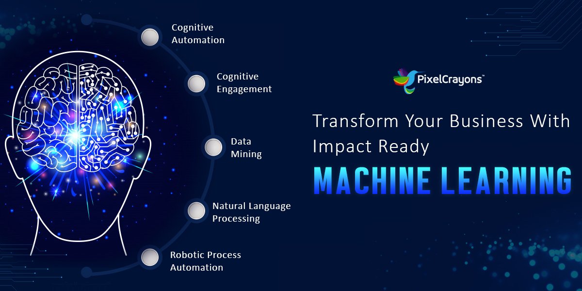 PixelCrayons's tweet image. Take advantage of our solid technological expertise and extensive pool of IT professionals to get best-in-domain #MachineLearningSolutions. Get Market-driven #MachineLearningServices by PixelCrayons. Talk to us: bit.ly/2ztF8ZP