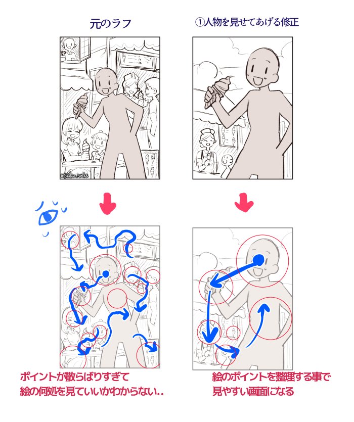 背景ありの絵の構図の作り方について。勿論元のラフのような沢山描きこむ構図で素晴らしい作品を作る方は沢山いらっしゃるので..!(私の技術が足りないだけ) パースとかアイレベルとか難しい話は置いて、ポイントの置き方で構図を考えてみるみたいな話です 普段構図に困った時にこうしています 