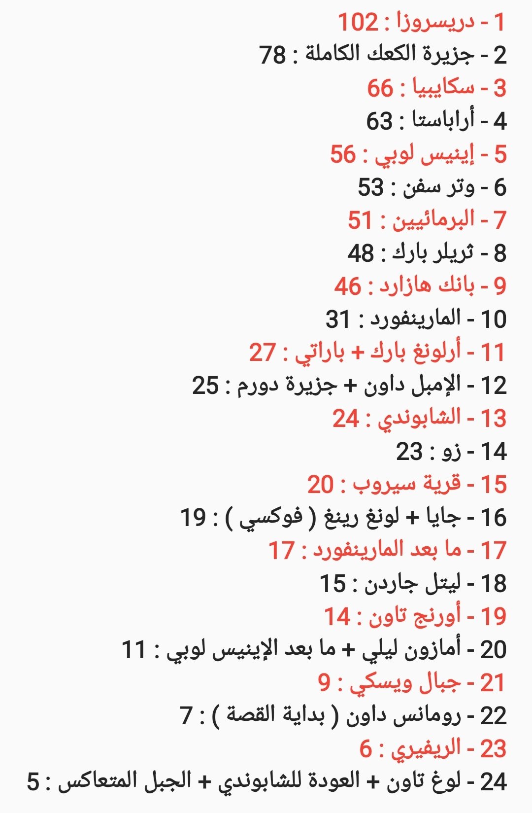 بلاك كلوفر اركات طوكيو ريفينجرز