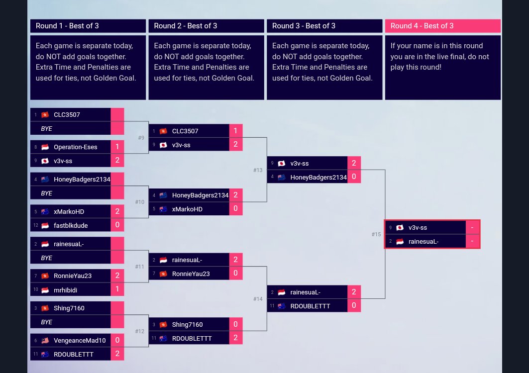 Qualify FUT Champions Cup December 🇮🇩