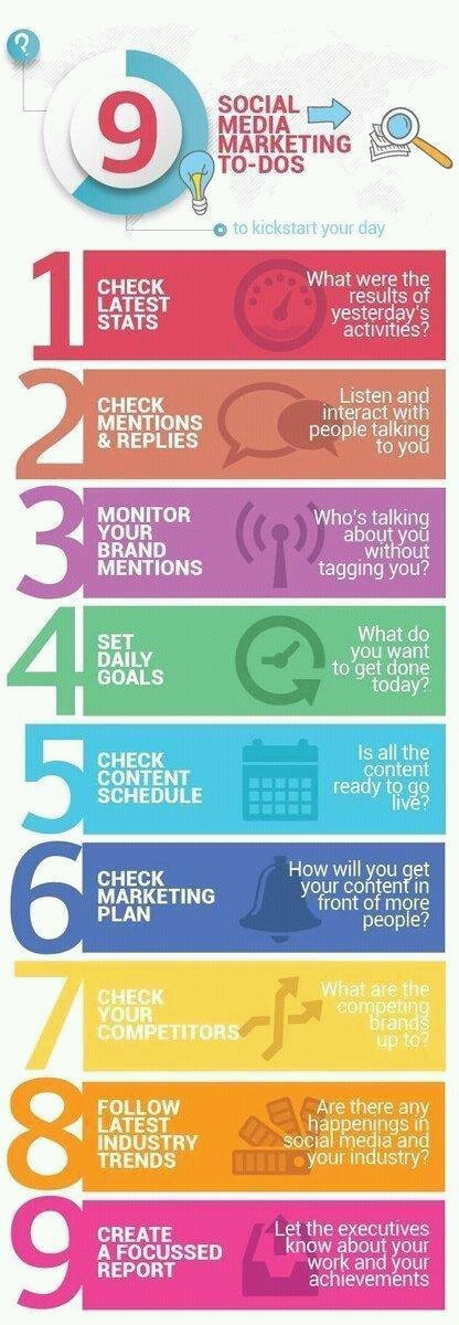 itsAghaFahad's tweet photo. Start your day with this social media marketing to-dos list.
#SocialMedia #DigitalMarketing #Seo #Setartups #Branding #ContentMarketing #Engagement #Sem #Smm #InboundMarketing #Leadgeneration #VideoMarketing #VideoContent https://t.co/bB1OSzFPYg