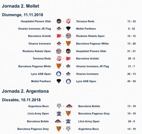 Ironmans JR 0 - 32 Panthers
Panthers 45 - 38 Lynx