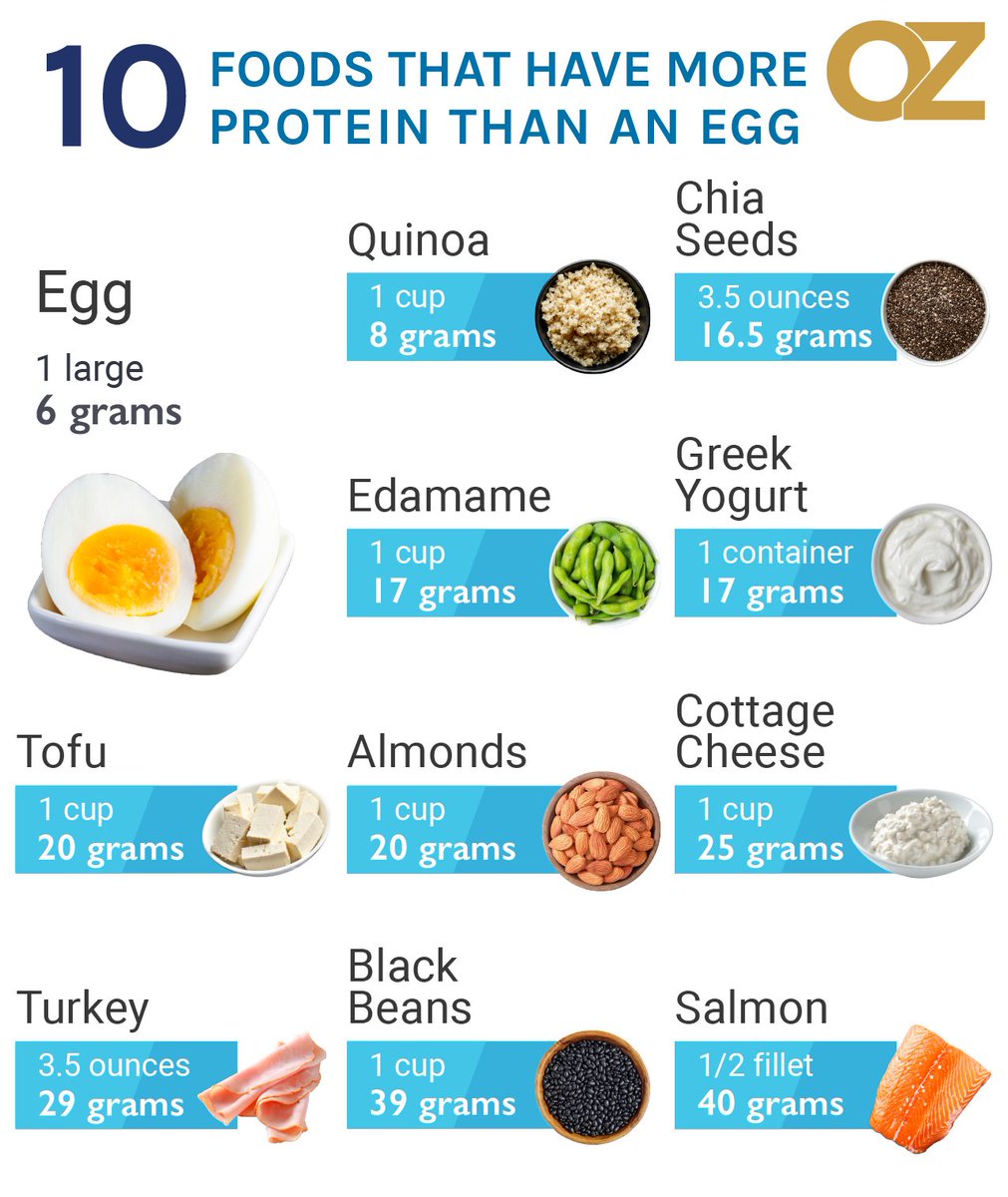 Actor @ShemarMoore opts for these high-protein foods post workout.