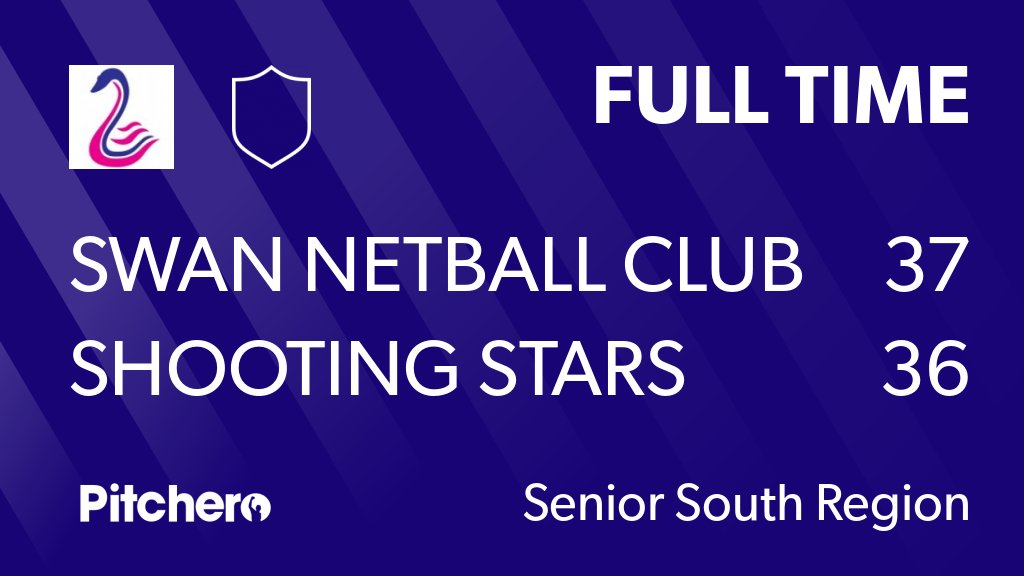 SwanNetballClub's tweet photo. FULL TIME: Swan Netball Club 37 - 36 Shooting Stars
#SWASHO #Pitchero
https://t.co/VCfEnrrgWx https://t.co/pmMB1Rl2Sr