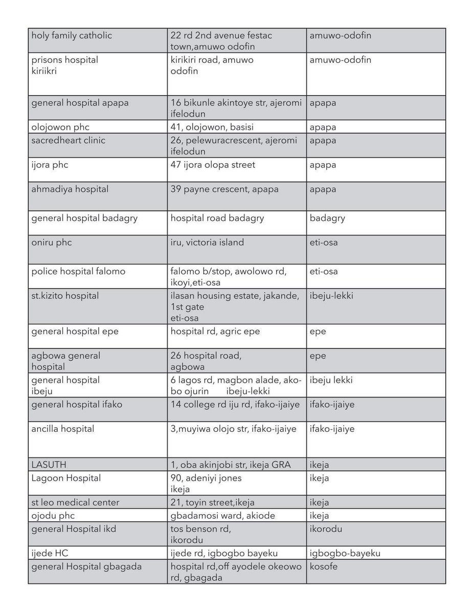 ShamelessNaija's tweet photo. HIV Free testing center may be very close to you than know. Here is a compilation of all Lagos State Anti-Retroviral Treatments (ART) centers in Lagos where you can access free counseling and testing services. Share and Empower others https://t.co/3CLuIQuX5l