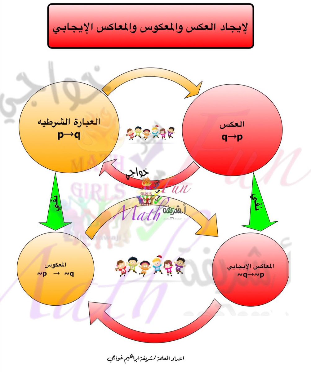 العبارات الشرطية 
شكرا للأخت شريفة خواجي