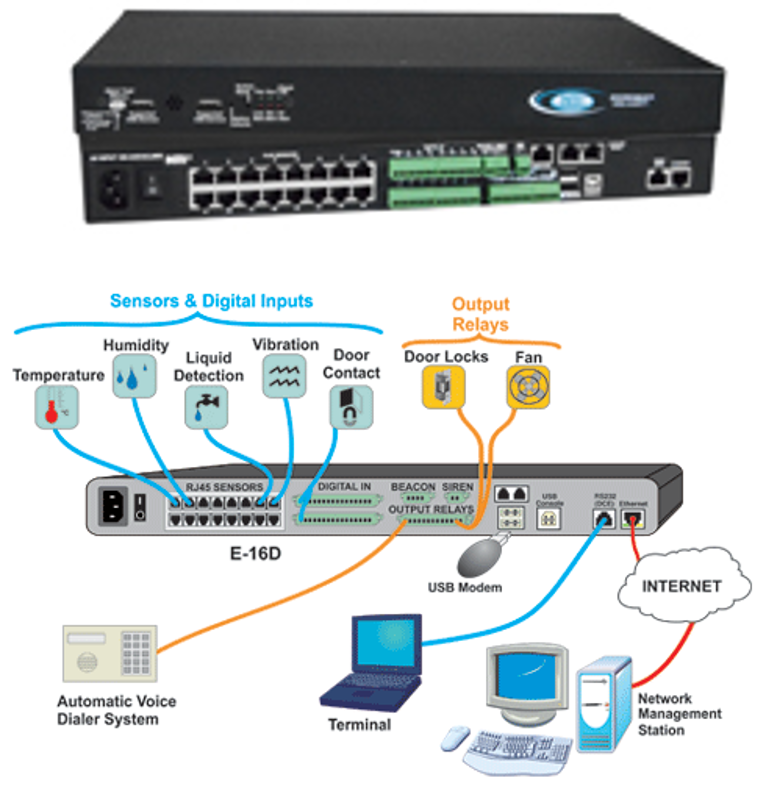 DigitalCloudcom's tweet photo. Monitor and manage server room environmental and security conditions over IP with @NTI1 Enterprise Environment Monitoring system.  Provides early warnings before critical events turn into disaster.
Know more @ https://t.co/tEm4tCbsHq
P: +971-4-2200155
E: info@digitalcc.ae
#NTI https://t.co/FTYQUtdi3M