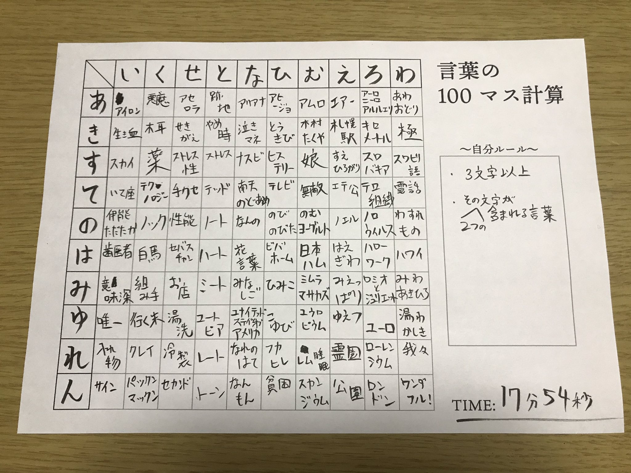 Arama 言葉を作っていく100マス計算 計算ではないけど 文字数や開始文字など 自分なりに縛って いろいろ遊べるので是非 言葉の100マス計算 T Co Fk3rvyup7j Twitter