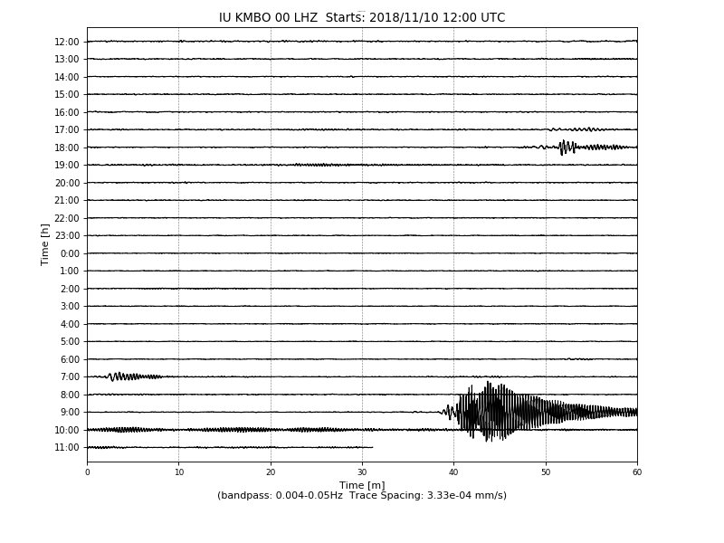 SOLVED: Strange Seismic Waves Rocked The Globe Nov. 11, Here’s What Happened DruFldYU0AA1vpb