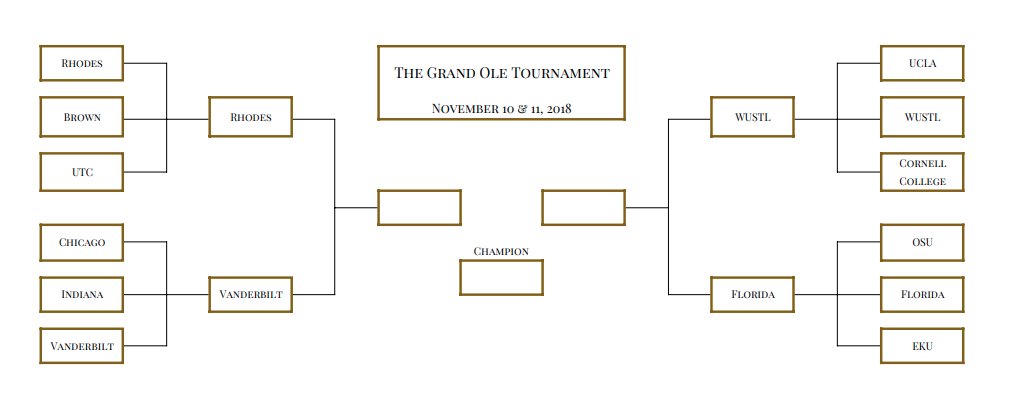 Congratulations to <a href="/RhodesMockTrial/">Rhodes Mock Trial</a> , <a href="/WUMT/">WashU Mock Trial</a> , and <a href="/UFLitiGators/">The LitiGators</a> for making it out of their brackets and into the semifinals of GOT 2018!