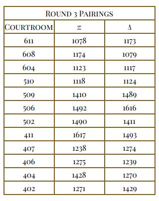 Round 3 Pairings! Captains' Meeting is at 8:00 AM. Round 1 will start at 8:30 AM.