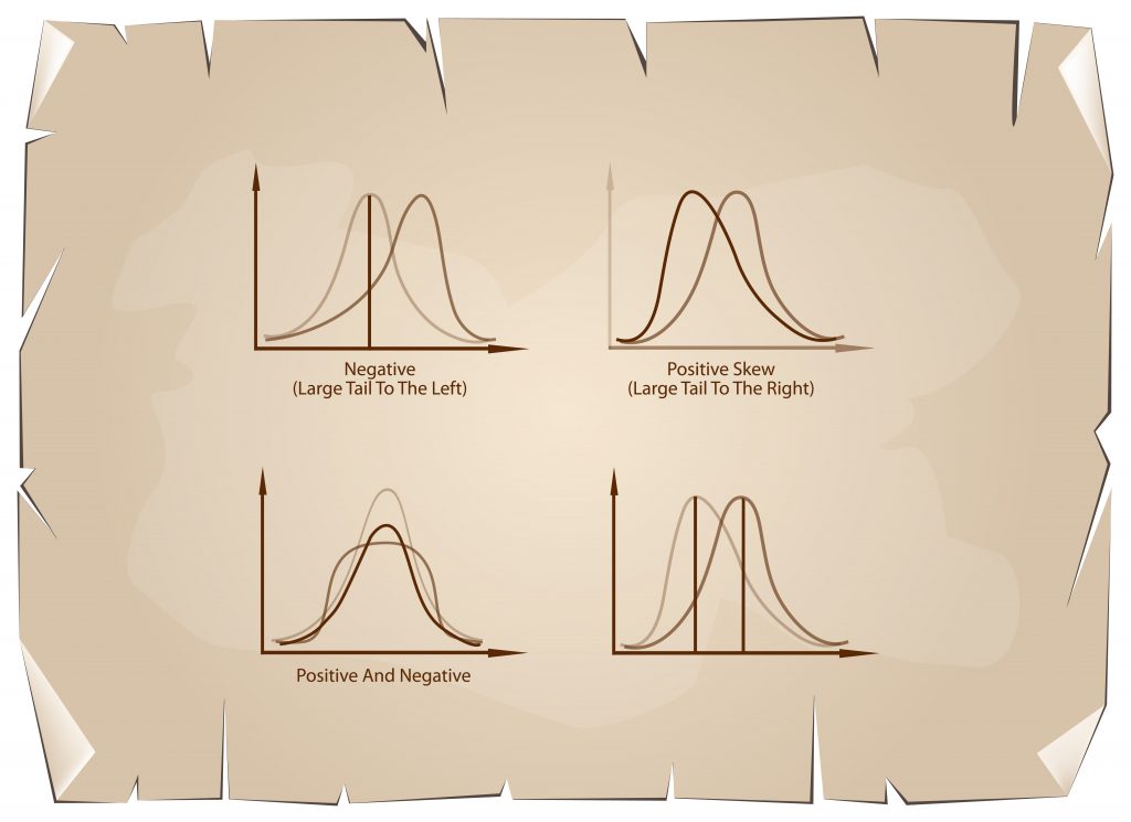 NaveHQ's tweet image. Project #estimation is a statistical exercise that deals with numerous interconnected variables. Knowing the frequency distribution of the values of these variables enables you to make accurate forecasts. bit.ly/2z2GwDr #Kanban #NavigateYourProjects