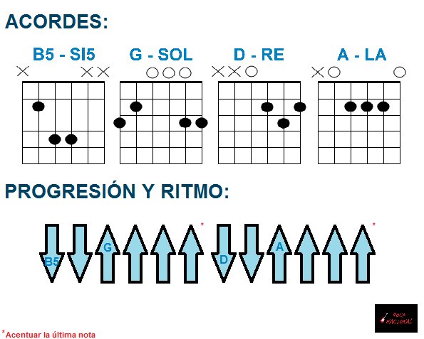 Rock nacional в Twitter: „¡Tablaturas! La primera es el solo de Creo  (callejeros), el segundo el riff de Barón Rojo de Ciro y los Persas y la  última el tema De música