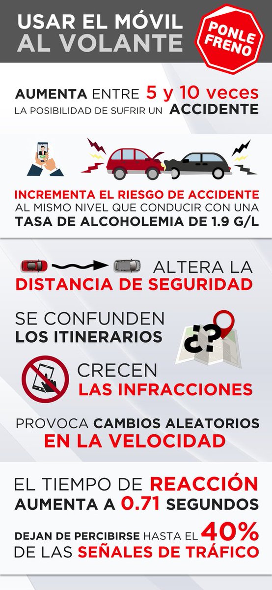 Ponle_Freno's tweet image. #locoges? | Así afecta el uso del móvil al volante  atres.red/9dkur8