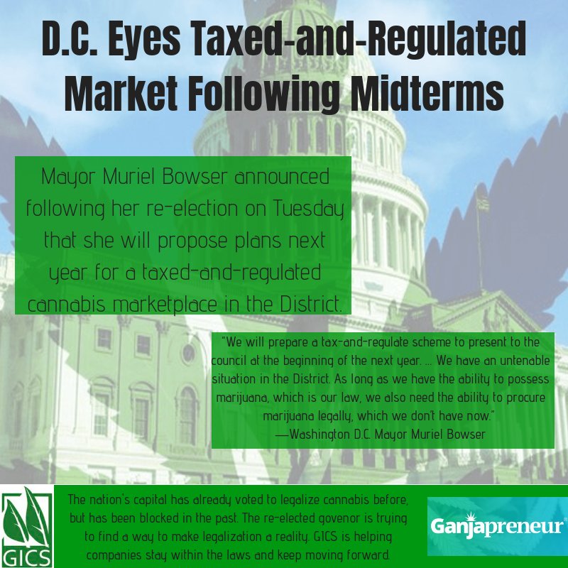 cannabisbuild's tweet photo. The nation's capitol has had an uphill battle with legalization. The governor re-elect is preparing to make moves. GICS can help your company be ready for regulations.
-
-
-
#GICS #DC #legalize #cannabis #marijuana #medicine #investment #business #mmj #business #commerce #rights https://t.co/h5i1Y5gDdj