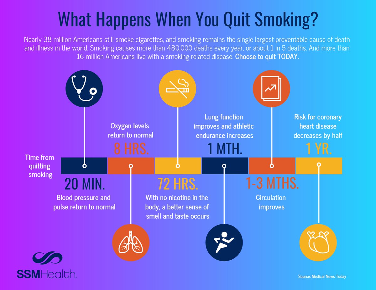 SSMHealthSaints's tweet photo. Quitting smoking isn’t easy. It takes time and a plan. Let the #GreatAmericanSmokeout be your day to start the journey to a smoke-free life. #GAS2018 https://t.co/8Ni2Tjj0xt