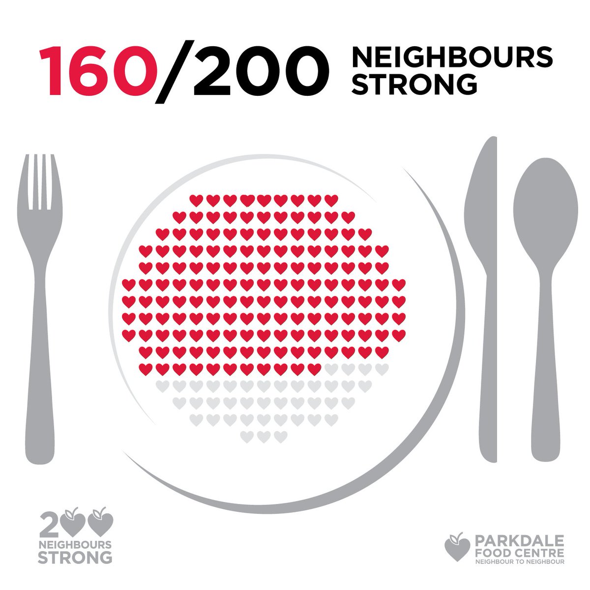 ParkdaleFood's tweet photo. Parkdale Food Centre needs monthly donors now. With rising economic inequality, we are testing ways to create resiliency. Monthly donations allow us to budget for food, which is at the heart of everything we do. https://t.co/sw287Uhcq7 https://t.co/PkmClT2aza