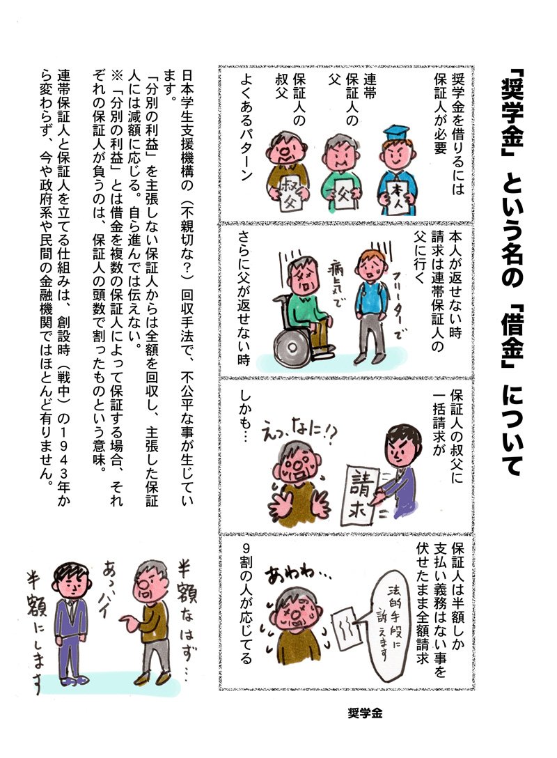 今や、学生の『2.7人に1人』が利用している「奨学金」、その回収方法に問題あり。これもニュースで聞いたことない。 