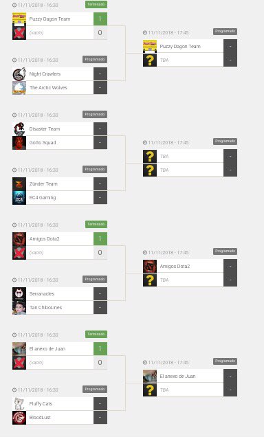 TheNational_ESP's tweet photo. En 2 horas comienza el 1er clasificatorio del #TN4
Utiliza la plataforma @TGXes para ponerte en contacto con el equipo rival y jugar la partida.
Sube resultado y captura del overview final.
GL &amp; HF !! https://t.co/Cz6J6ZrIsc
