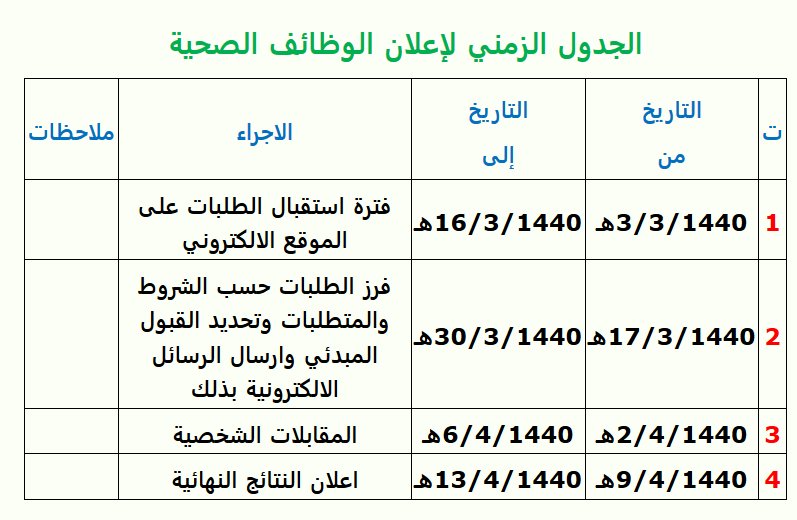 رابط تقديم وظائف مستشفيات القوات المسلحة المتاحة عبر موقع الإدارة نظام التوظيف الإلكتروني ثقفني