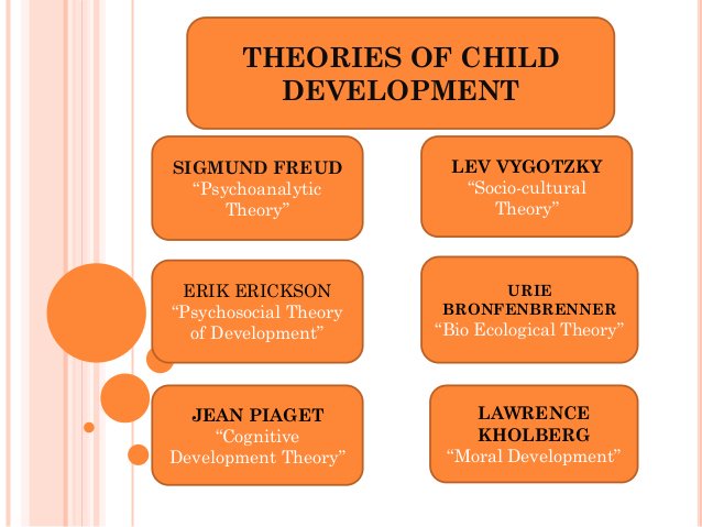 MissToy1984's tweet photo. No matter the Theorist you support, one thing that all agree on is the importance of cognitive development, it's undeniable, tho debate may be made on how it develops. Always making sure to foster it in any way in the class is what is crucial to a child's growing mind. .
#CDF406 https://t.co/yWT3mWSw2O
