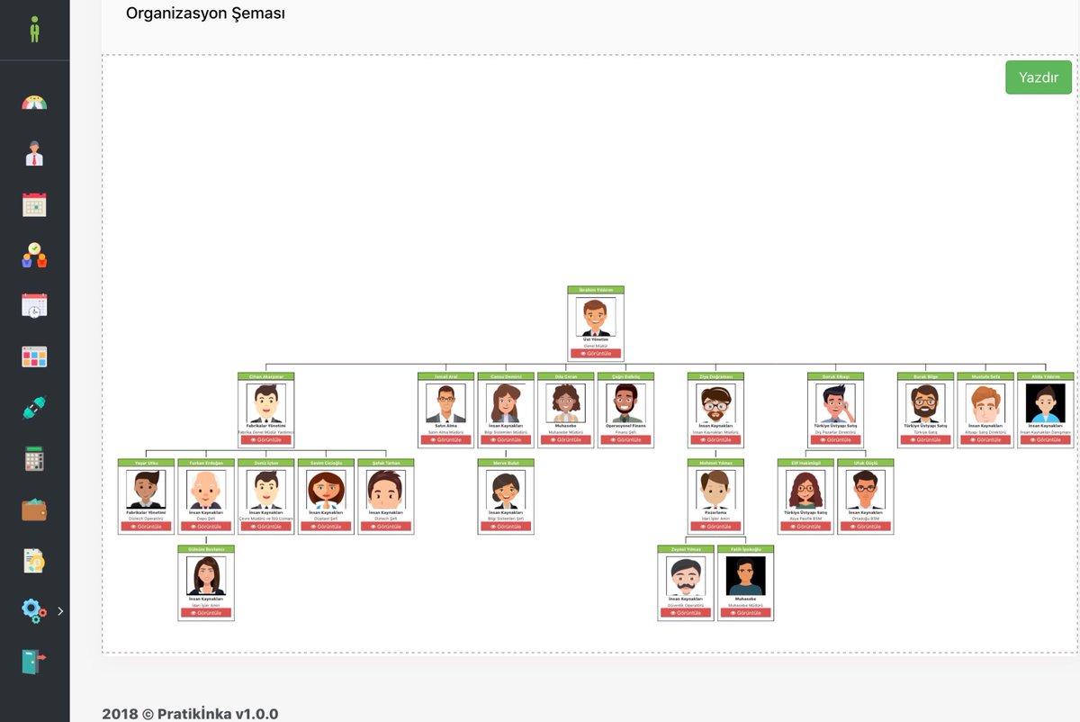 Organizasyon Şeması online olarak personelinizin hiyerarşik yapısını takip etmenizi sağlayacaktır. #Pratikİnka #OrganizasyonŞeması