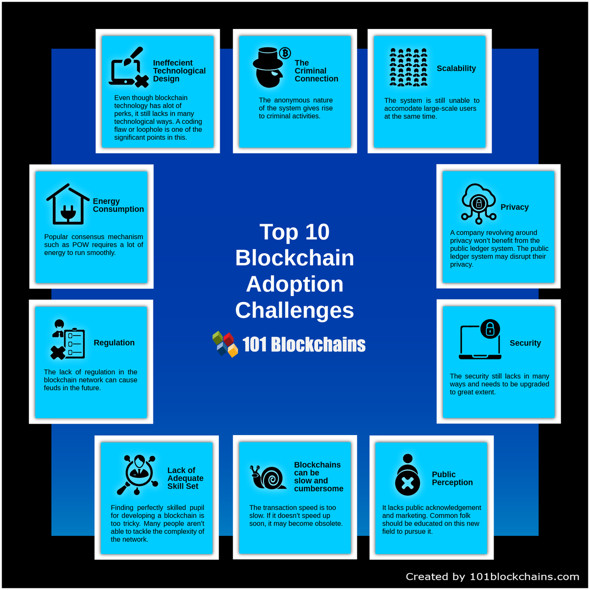 ThomasPoetter's tweet photo. #Top10 #Blockchain/#DLT #challenges: #Inefficient #Technology/#Scalability, #Criminals, #Privavy, #Security, #PublicPerception, #SlowAndCumbersome, #LackOfSkills, #Regulation, #EnergyRequirements:
https://t.co/E85DSKOs33
#SmartContract #WorldTrade #Crypto #Fintech #AI #Insurtech https://t.co/ux83rMuQjv