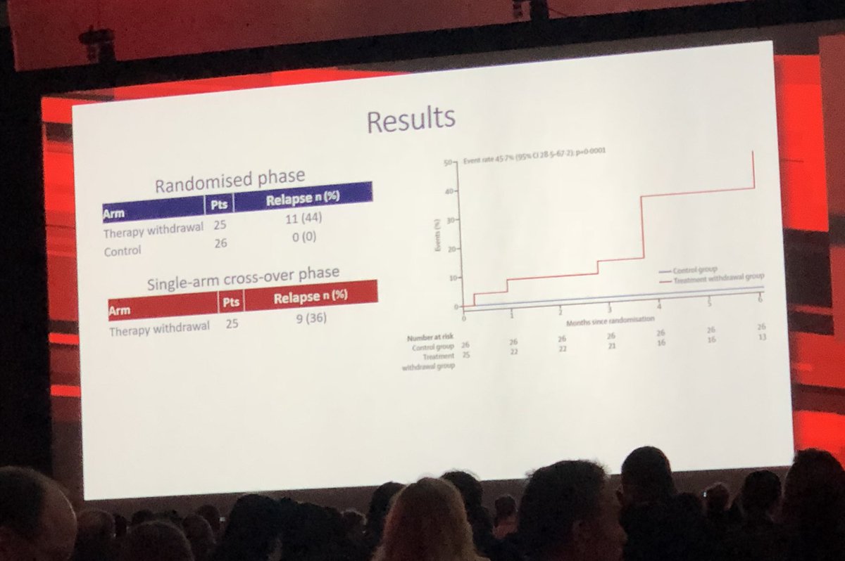 TRED-HF: withdrawal of HF tx in those who recovered LV function associated with increased risk c/w continuers. #AHA18