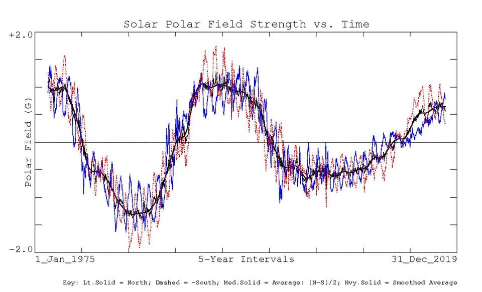 Solar Cycle 25 tweet media