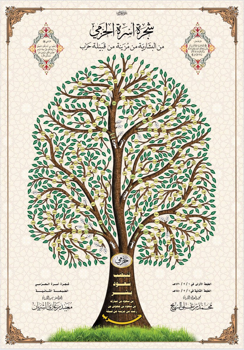شجرة قبيلة الرحيلي شجرة قبيلة الرحيلي