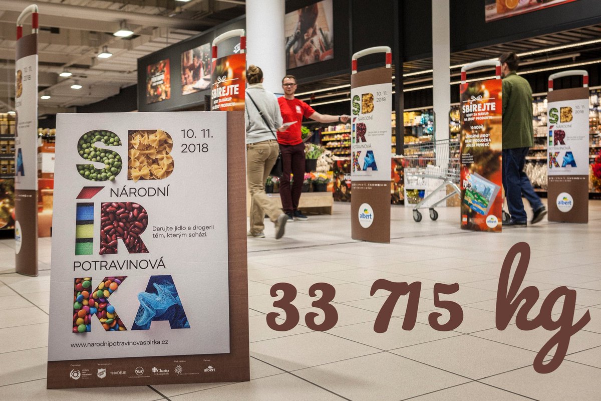 V průběhu jediného dne zákazníci v obchodech Albert napříč republikou darovali 33 715 kg potravin, které právě teď už míří k potřebným ♥. Děkujeme 👏