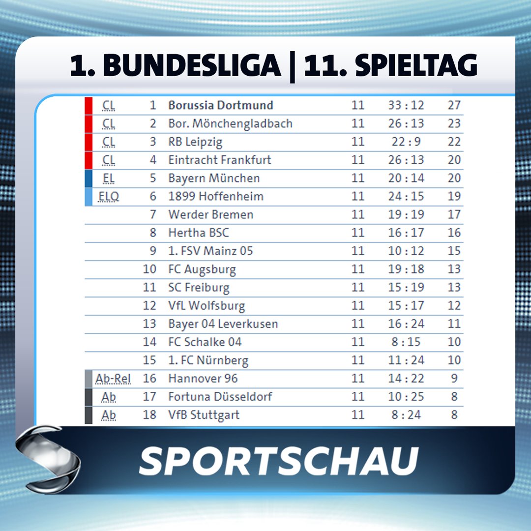 6 bundesliga tabelle 6 bundesliga tabelle