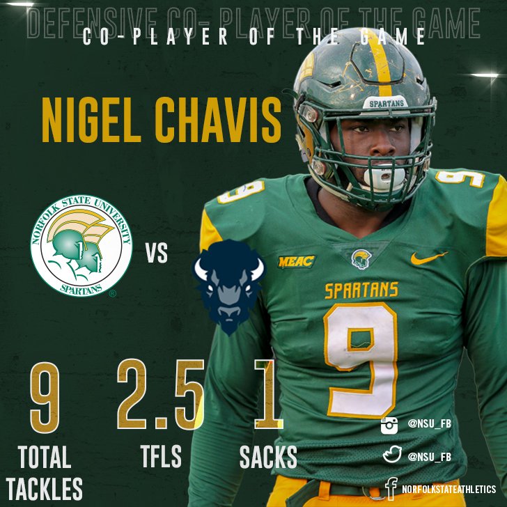 NSUSpartans's tweet photo. 🚨 Announcing the @NSU_FB players of the game
Offensive Player of the Game - Aaron Savage
Co-Defensive Player of the Game - J.T. Wahee
Co-Defensive Player of the Game - Nigel Chavis
Special Teams Player of the Game - Josh Nardone
#cometogether18 https://t.co/rGieaoH6W9