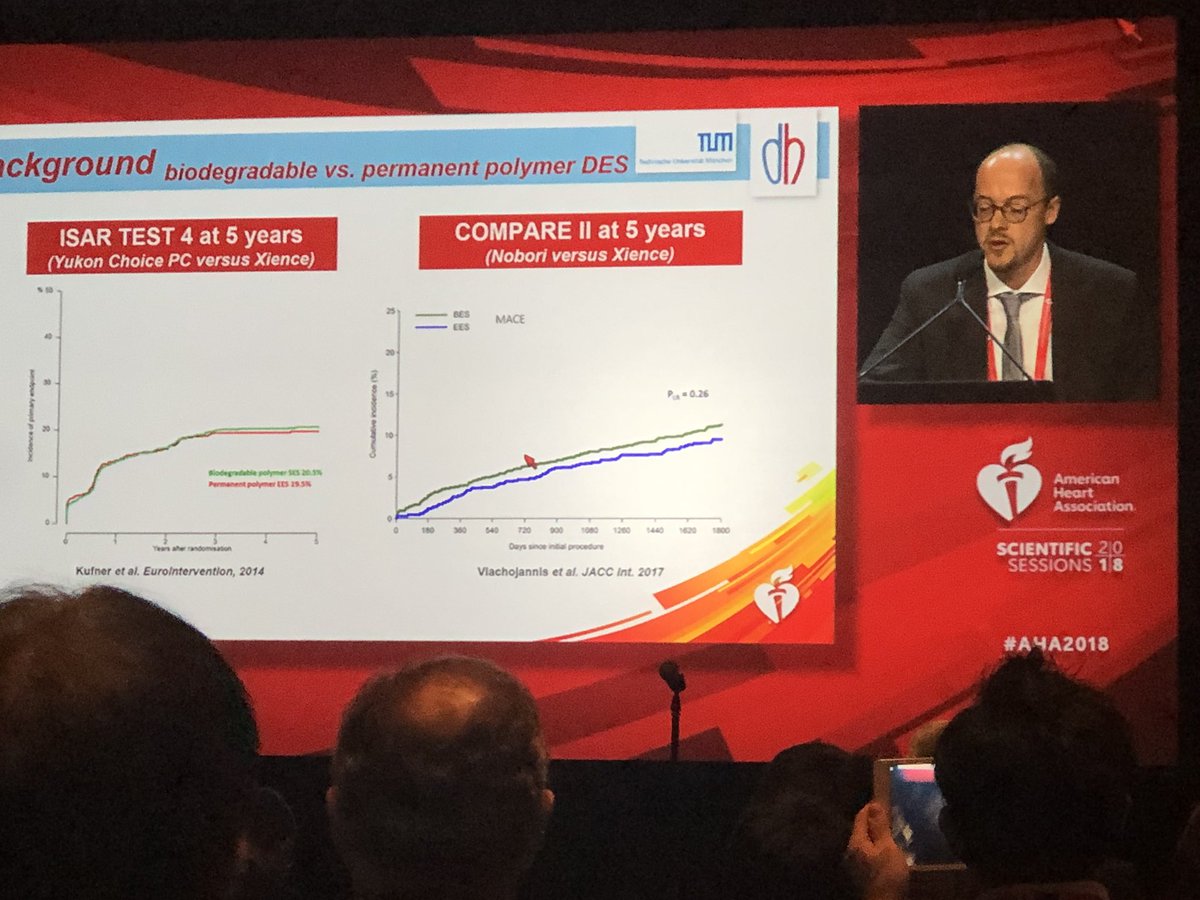 AbdallaHassanMD's tweet image. #AHA18 #ISARTEST4 trial 10 year follow up showed persistence of the one year initial follow up result !! No difference between BP-DES vs DP-DES in MACE and all other endpoints at 10 year with significant mortality across thr spectrum! @AHAMeetings @AHAFIT