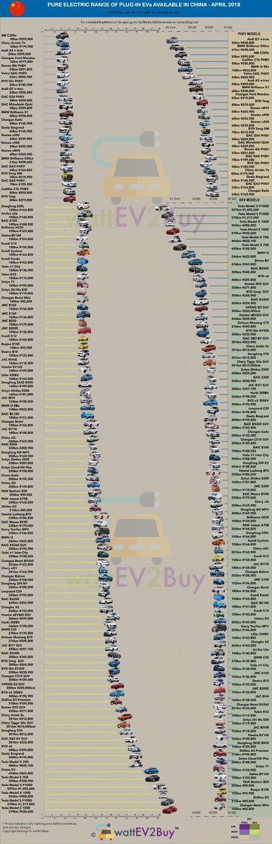 AmazingChevVolt's tweet photo. @frankejames @RadeonLover @SoundActivism @billiamjames @ColturaChange INSIDER/
1/n
7 Yrs, @GM #ChevyVolt &amp; @Nissan
 #NissanLEAF Limited US Beta Sales End  &amp; #EVs1stWave Began.
Now #EVs5thWave!
4.4M Global*
US Sales  1,047,990+**
42+***

*@WattEV2Buy
https://t.co/DoWrf4rr2R

**@PlugInAmerica
https://t.co/iLGlJ1E6P3

***@PlugInCarsNews
PlugInCars/com https://t.co/3d8VIVPyI3