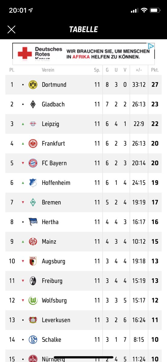 Hartmut Honka On Twitter Von Mir Aus Konnten Wir Bei Diesem