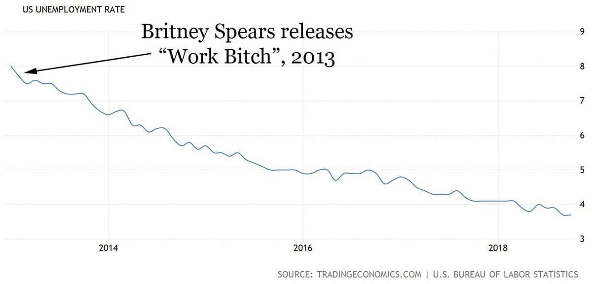 The Britney Spears effect on the labor market