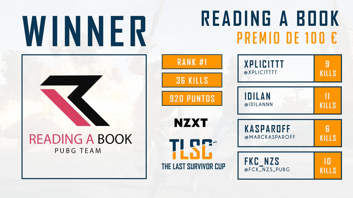 TLSC_ES's tweet photo. ¡El equipo ganador de la primera #TLSC es.... Reading a Book - @BookPubg 🎉🎉

¡FELICIDADES CAMPEONES! 🏆🥇 https://t.co/ZNC8aqtQdS