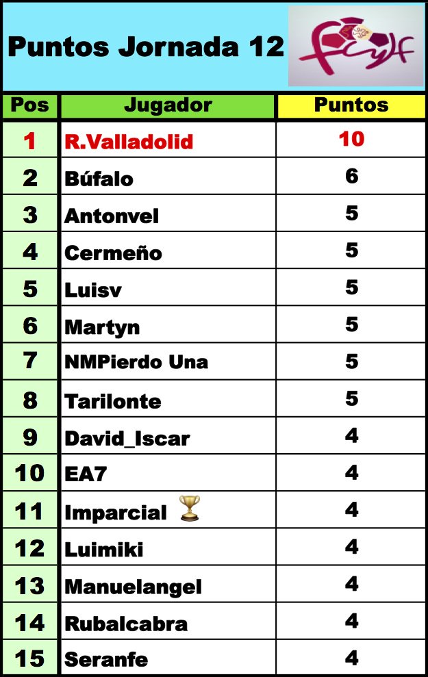 'LaQuiniela dl G-VIII 3ª RFEF' / Normas y Clasificaciones / Temp.2023/24 - Página 2 DrwftWZXgAA_qgC