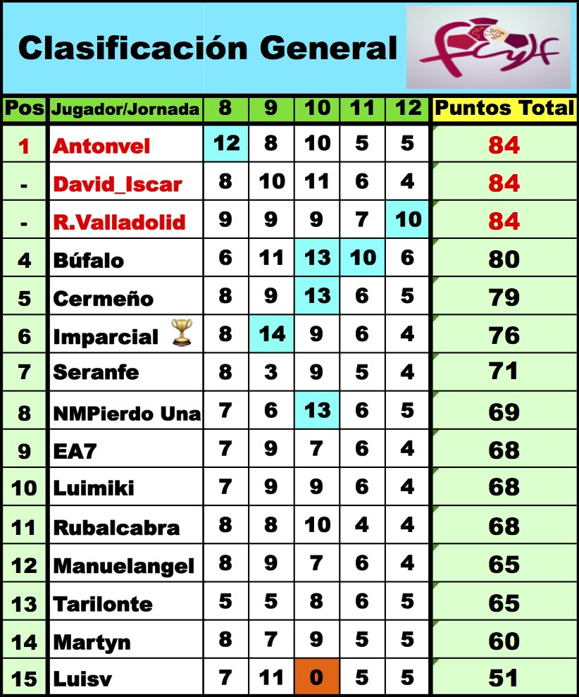 'LaQuiniela dl G-VIII 3ª RFEF' / Normas y Clasificaciones / Temp.2023/24 - Página 2 DrwfuSbWkAArBGX