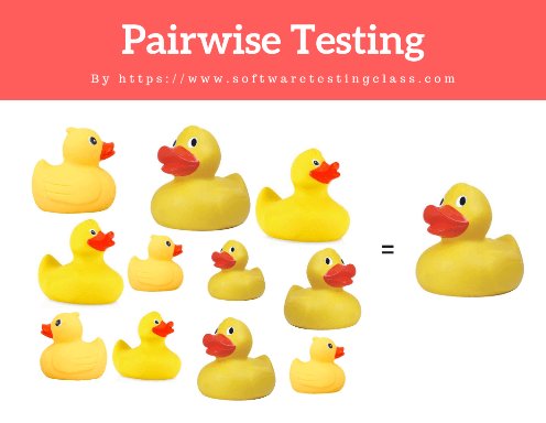 mytestingclass's tweet image. Pairwise Testing in Software Testing
softwaretestingclass.com/pairwise-testi…