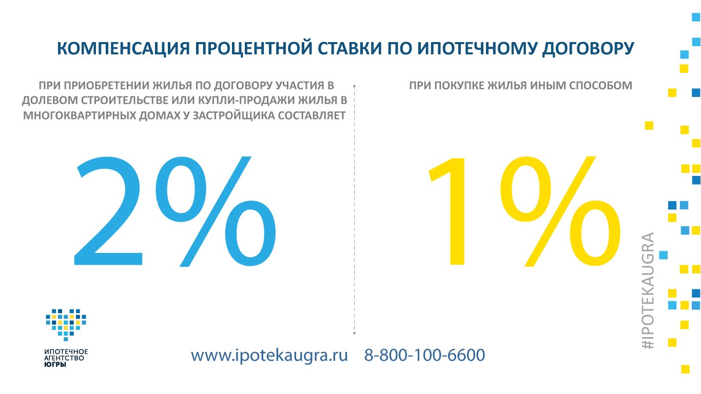 Сколько можно вернуть по уплаченным процентам. Компенсация процентов по ипотеке. Возмещаем проценты по ипотеке. Возврат процентов по ипотеке. Компенсация процентов по ипотеке от работодателя.